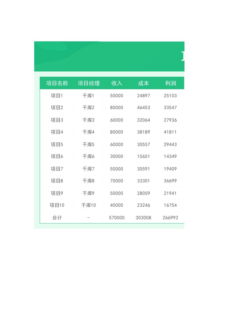 项目利润表Excel模板