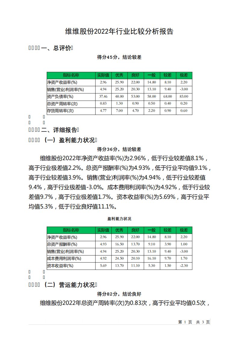 600300维维股份2022年行业比较分析报告