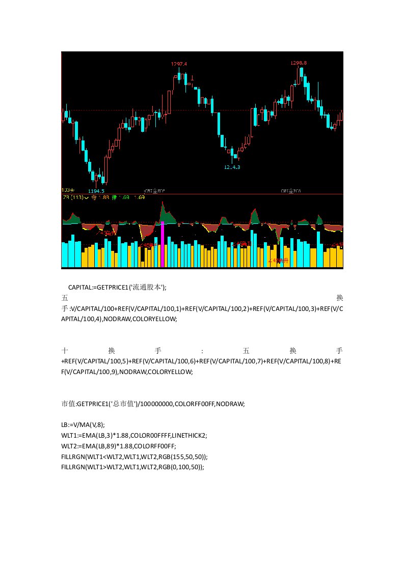 赢顺云指标公式源码文华财经指标量能操盘指标