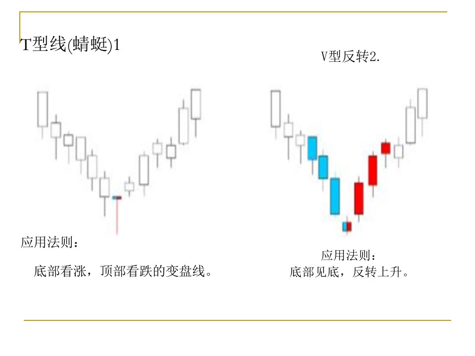 最挣钱的79种经典K线组合