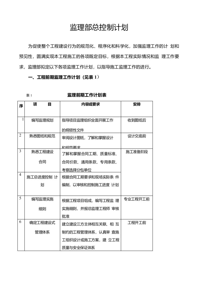 监理部总控制计划