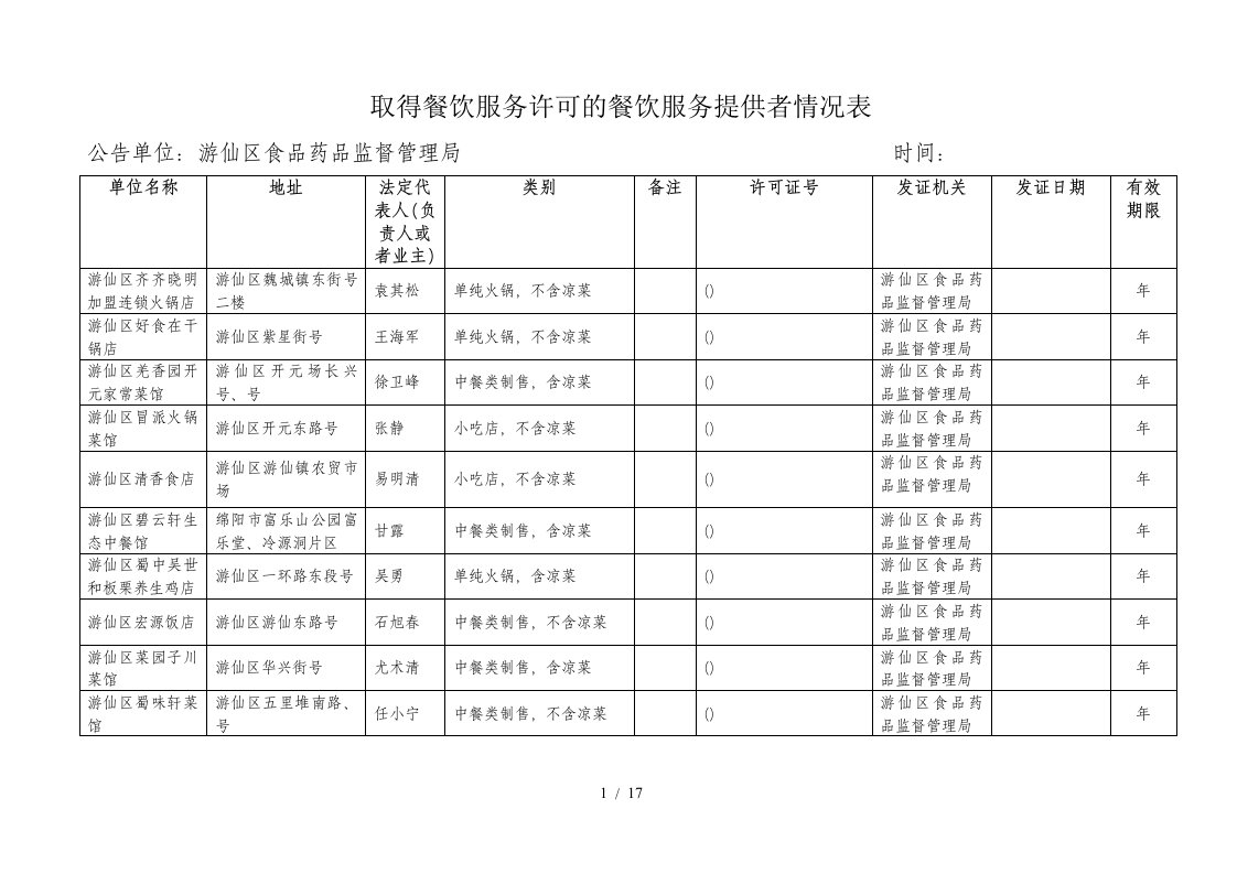 取得餐饮服务许可的餐饮服务提供者情况表