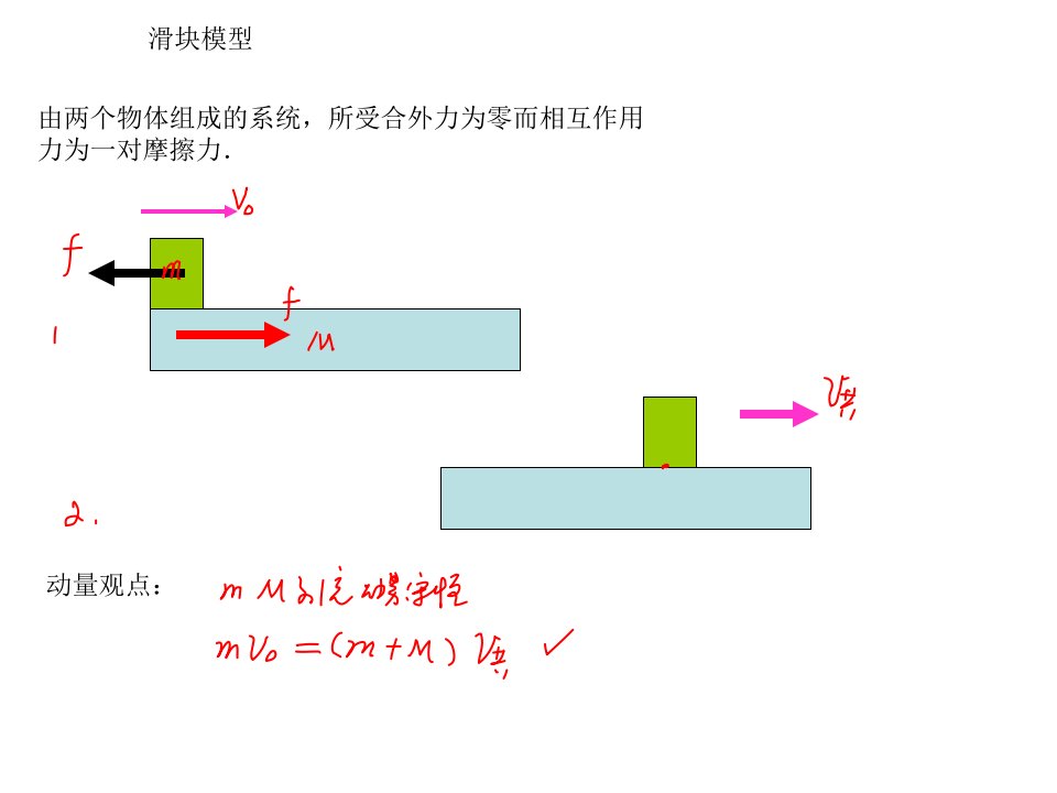 高中物理