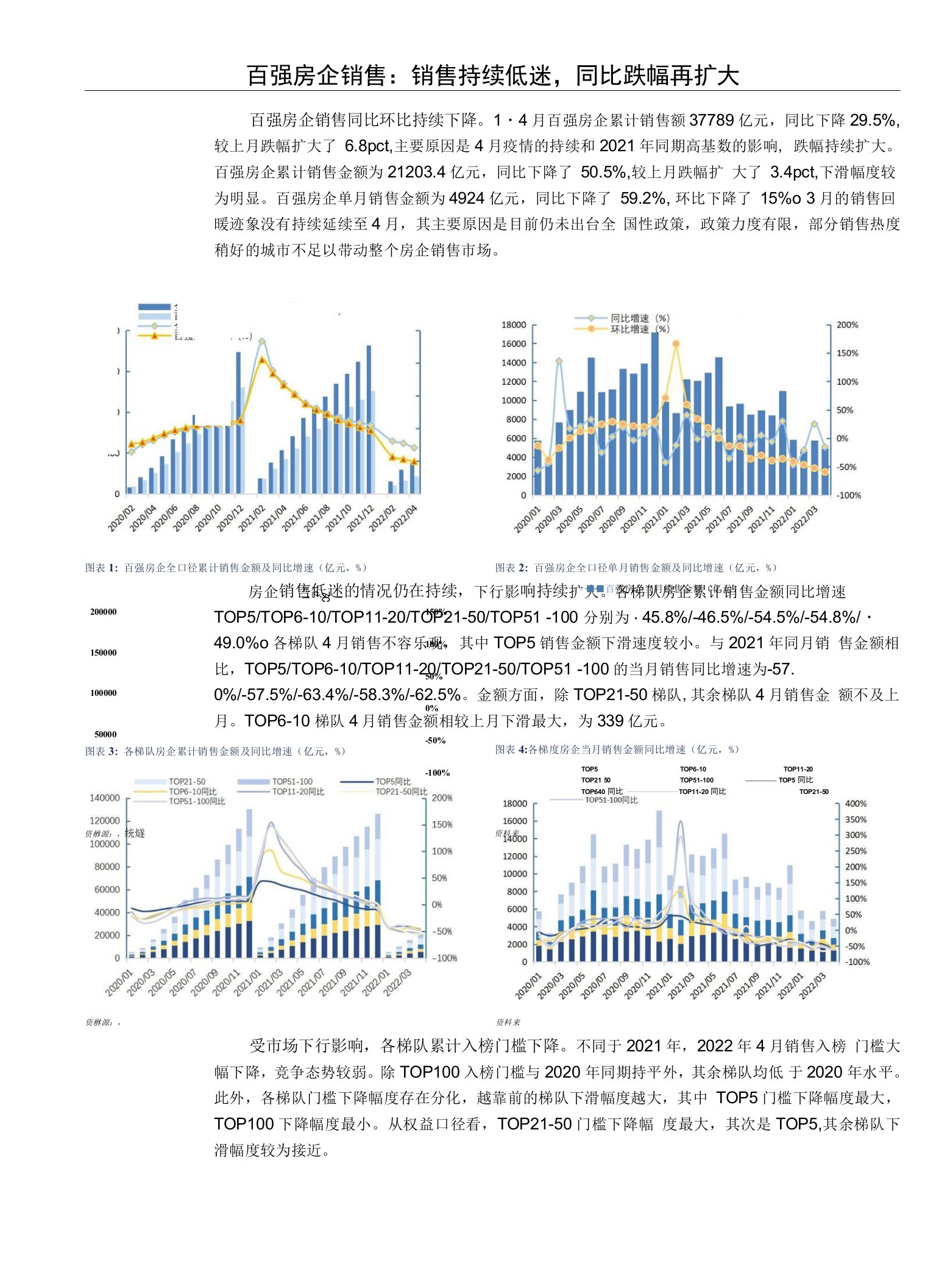 房地产行业2022年14月房企数据点评