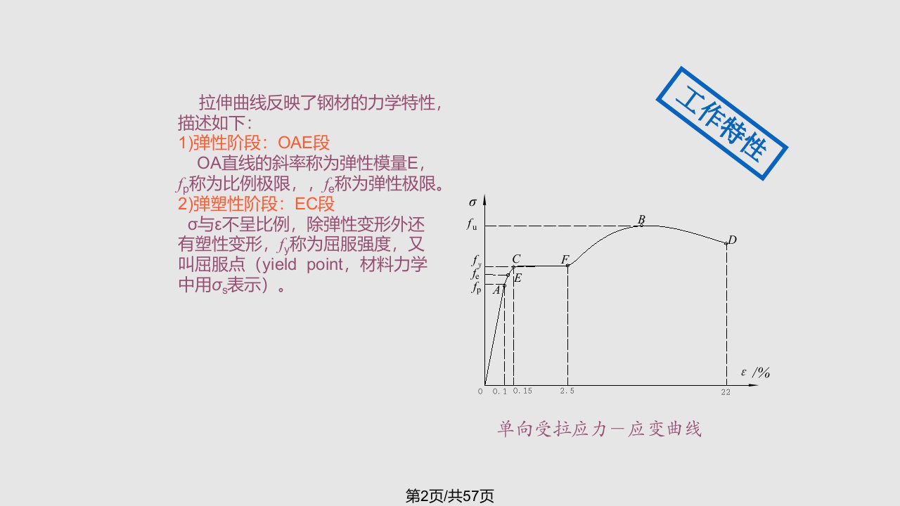 第2章钢结构的材料