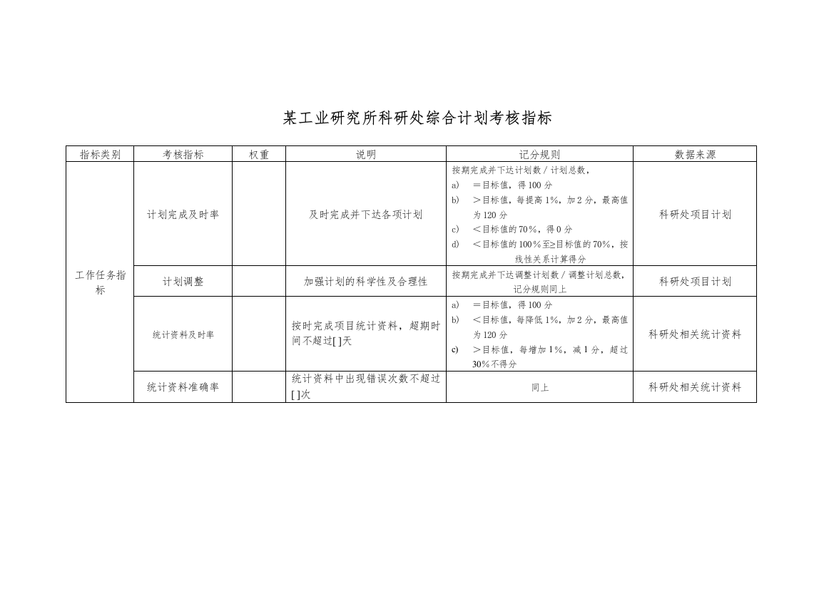 某工业研究所科研处综合计划考核指标