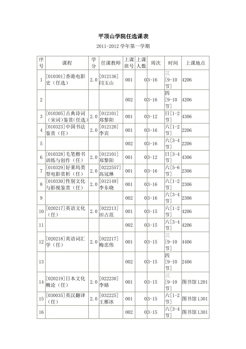 平顶山学院任选课表