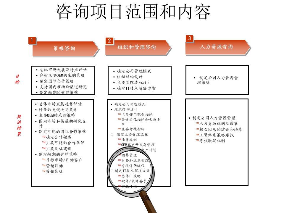 某集团信息技术战略管理知识