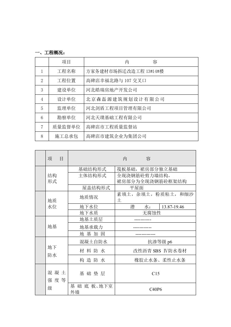 商业楼大体积砼专项施工方案