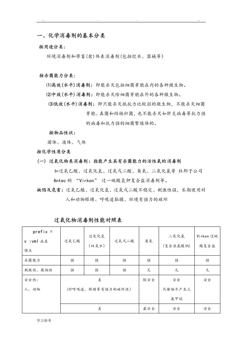 消毒剂的种类与消毒原理