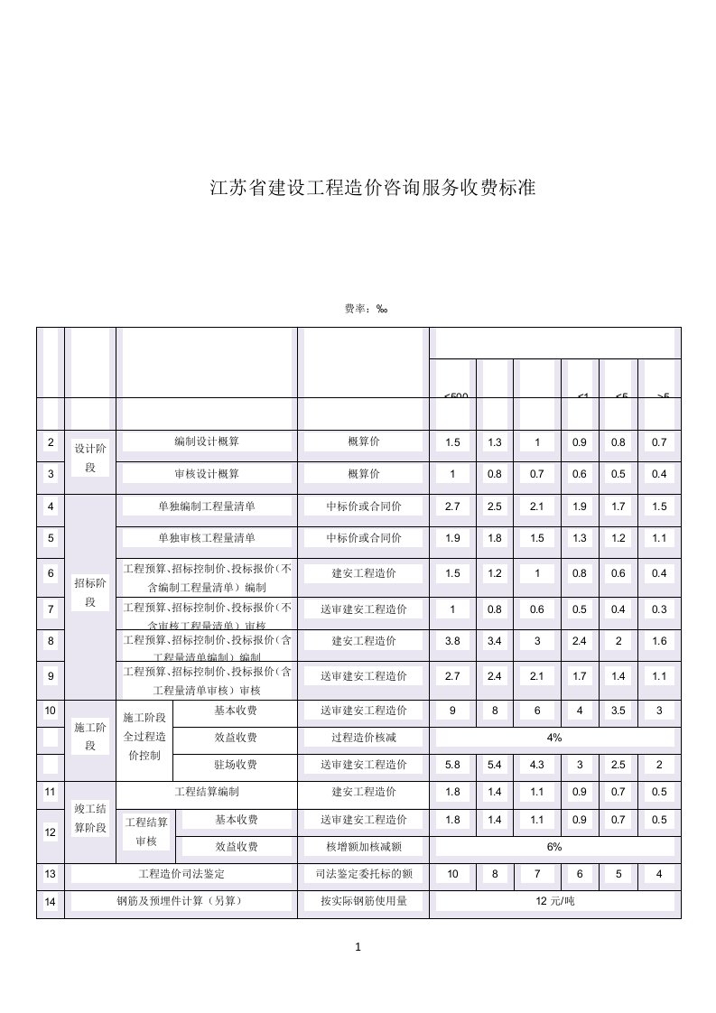 苏价服2014-383号