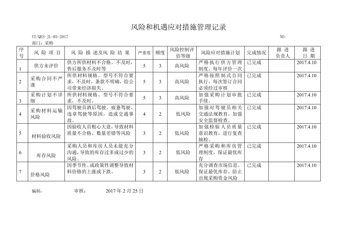 采购风险和机遇应对措施管理记录