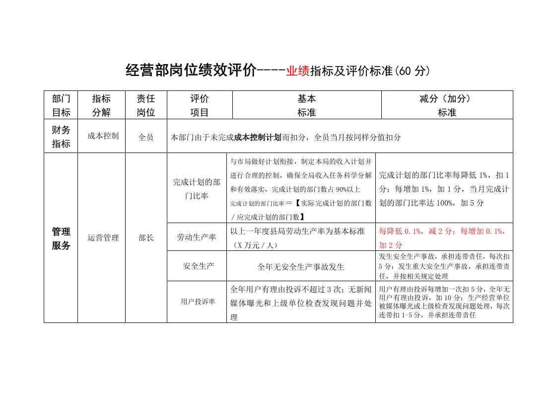 职能部门岗位指标设置