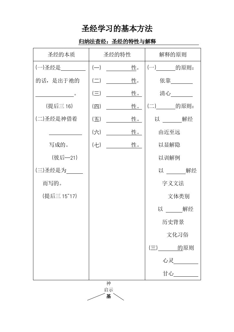 圣经学习的基本方法