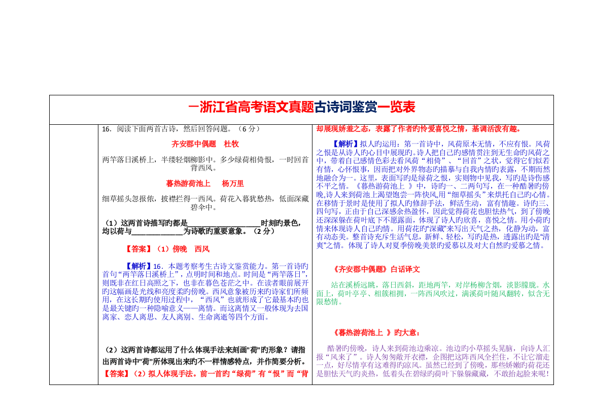 2023年浙江省高考语文真题古诗词鉴赏一览表