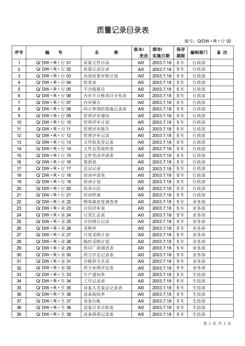 02记录表格目录