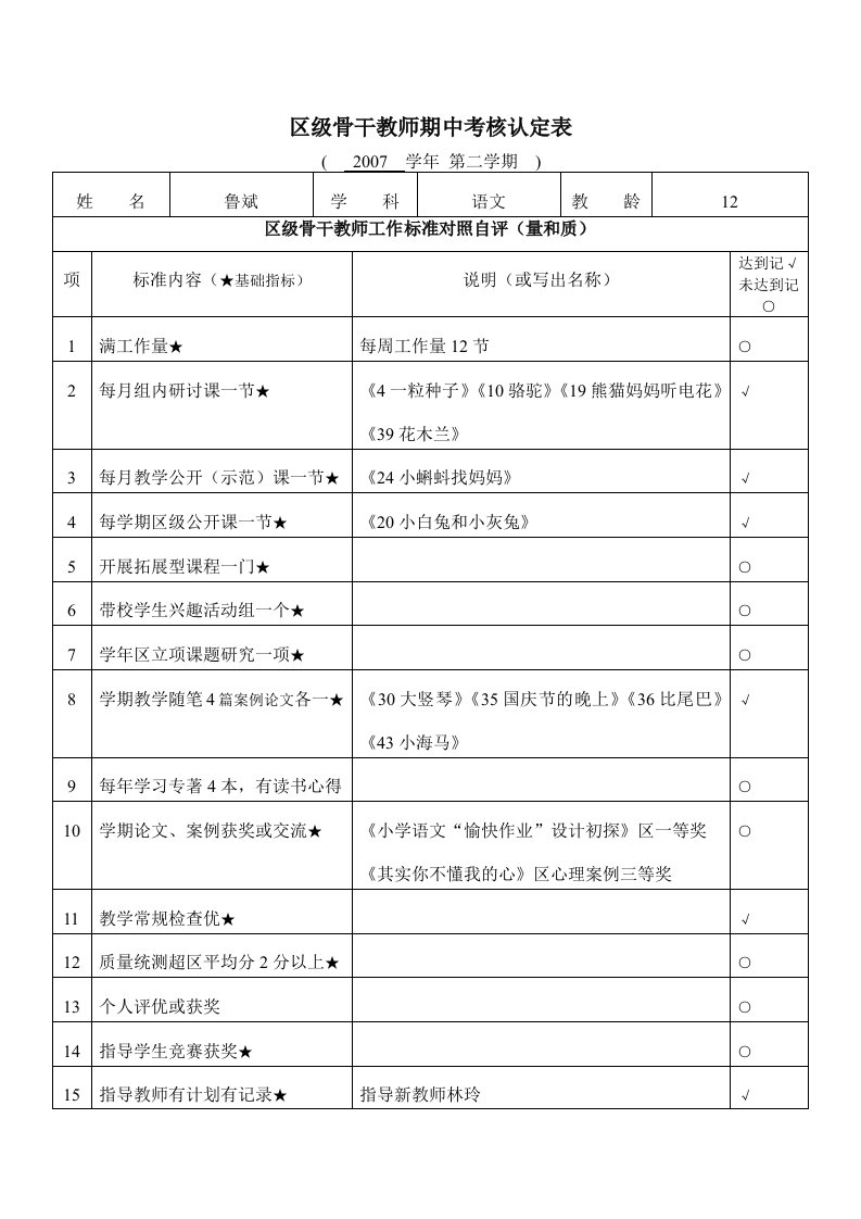 区级骨干教师期中考核认定表