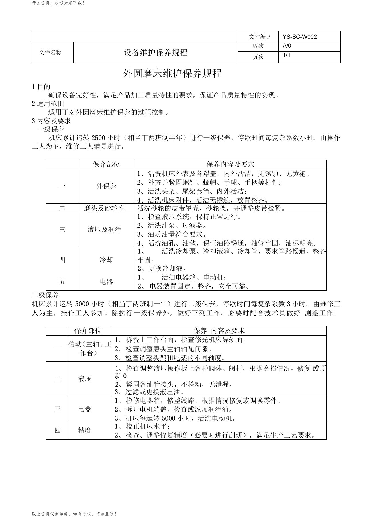 外圆磨床维护保养规程