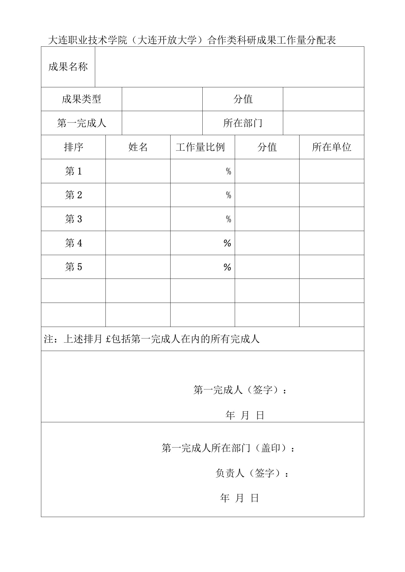 大连职业技术学院大连开放大学合作类科研成果工作量分配表