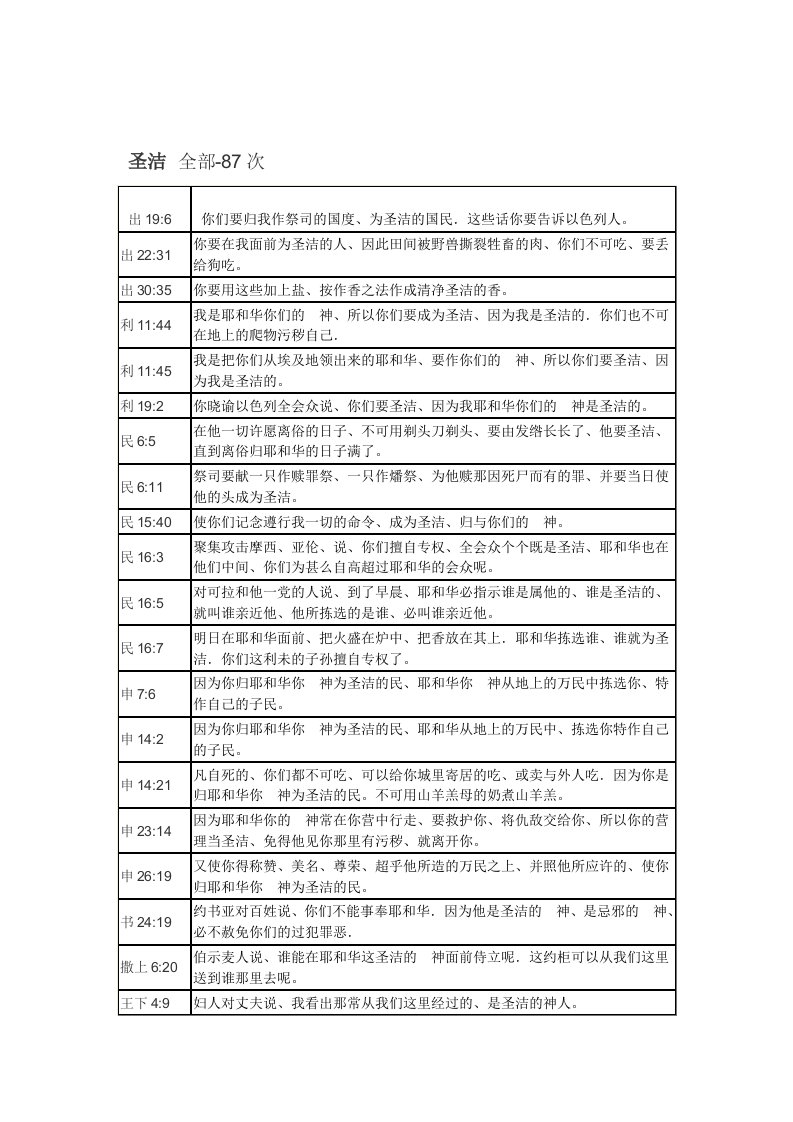 圣经中含有——圣洁87