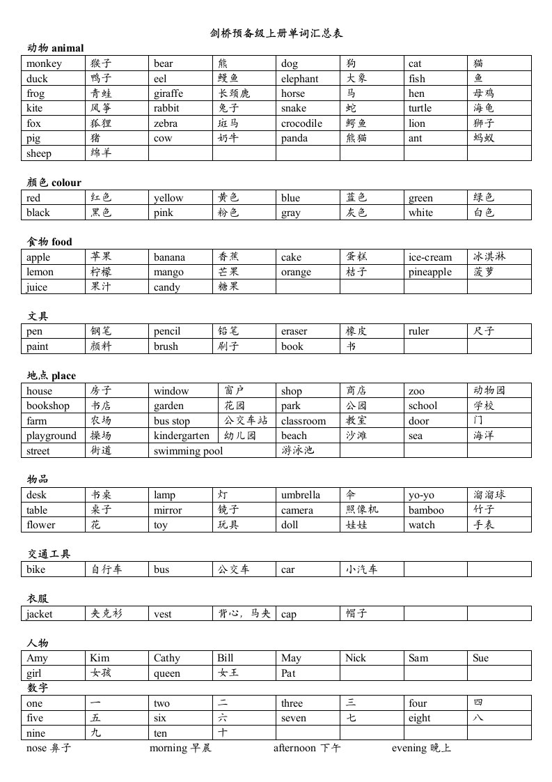 剑桥少儿英语预备级上册单词和对话汇总