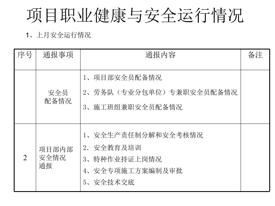 安全月报内容