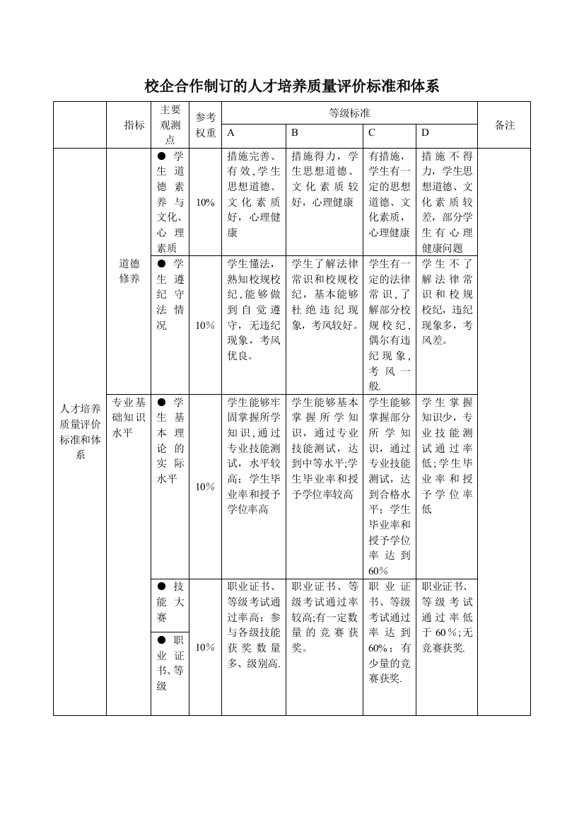 矿电校企合作人才培养质量评价标准1