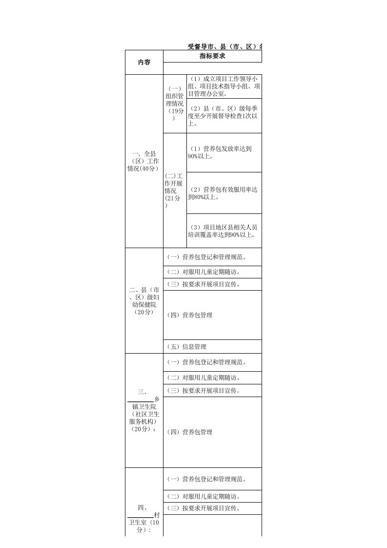 2-8、2017年贫困地区儿童营养改善项目督导表