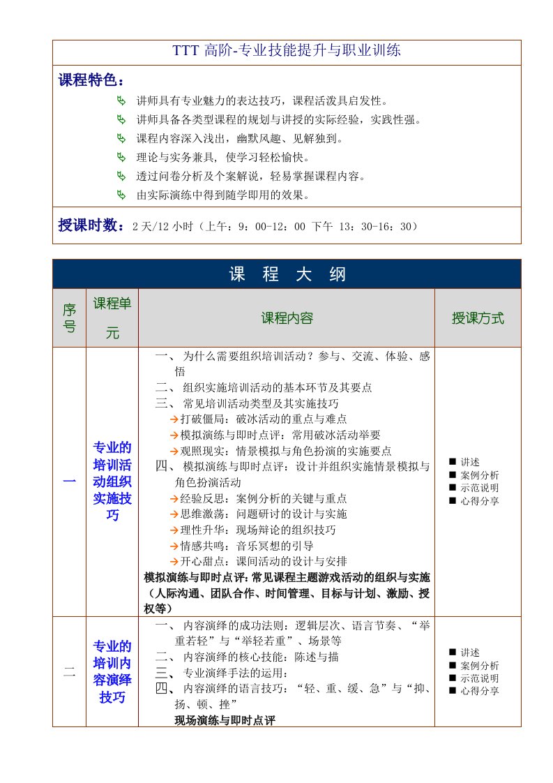 高级-专业技能提升与职业训练-刘成熙老师