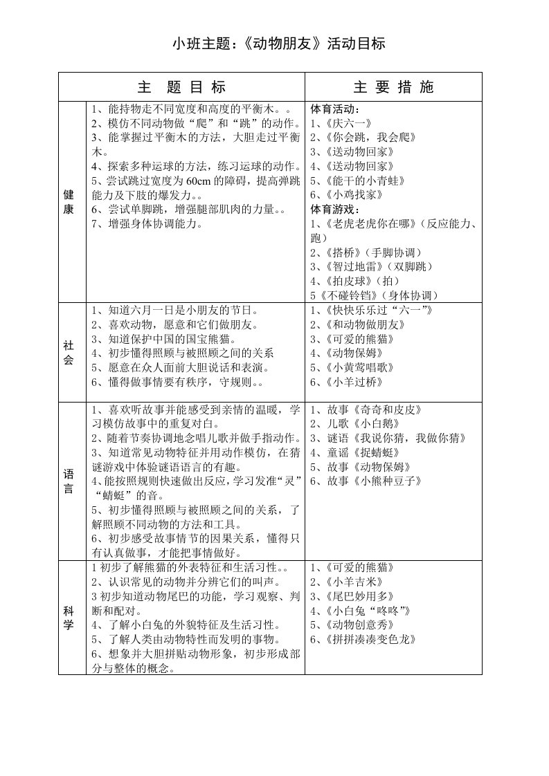 小班主题《动物朋友》主题活动目标