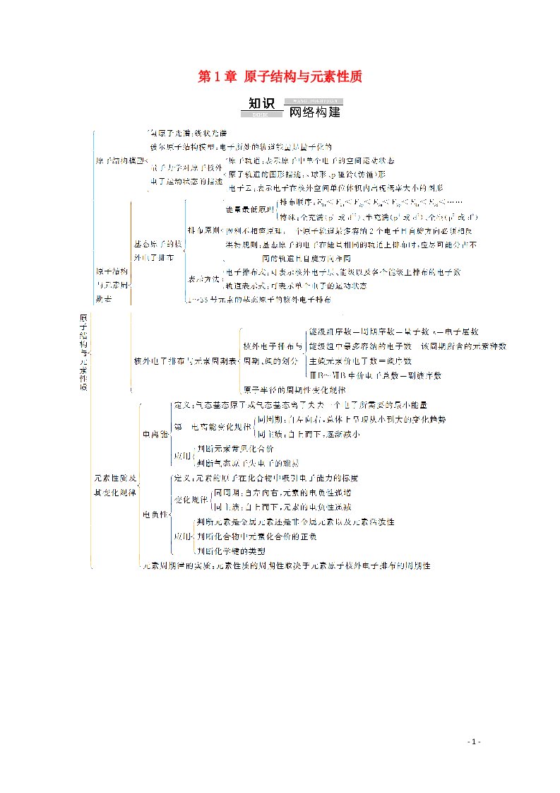 2020_2021学年新教材高中化学第1章原子结构与元素性质章末复习课教案鲁科版选择性必修2