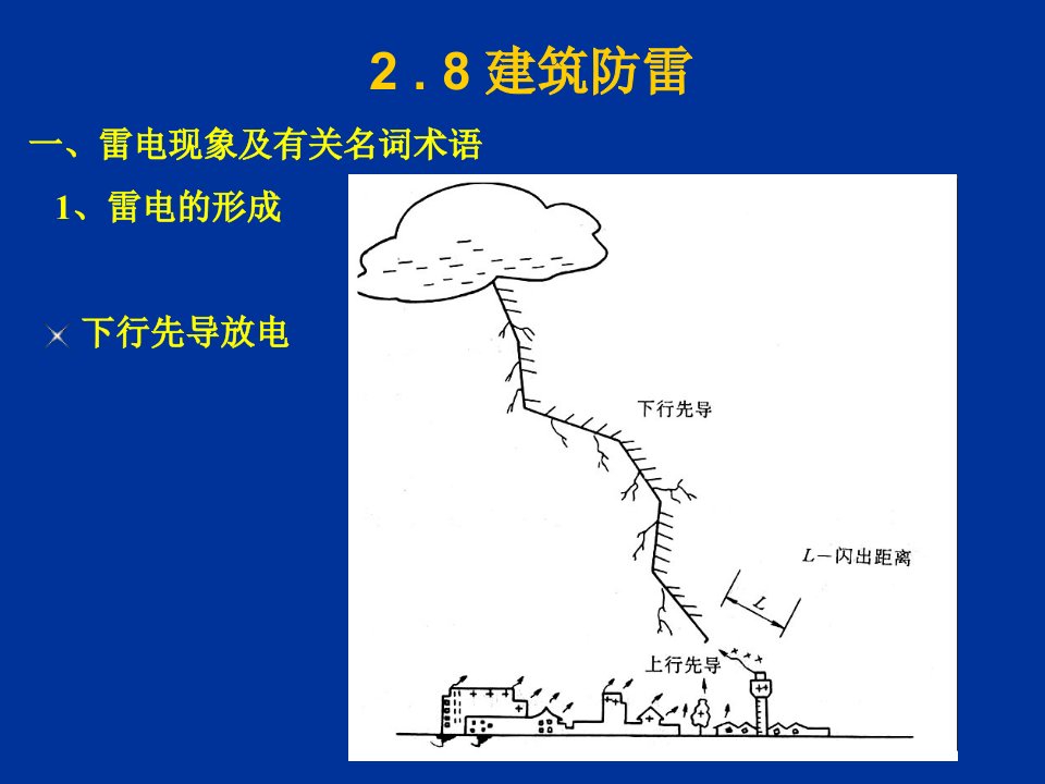 建筑防雷ppt课件