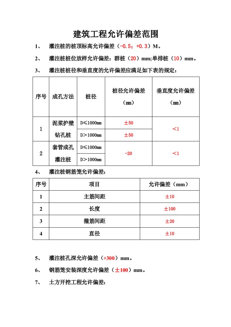 工程建筑工程允许偏差范围