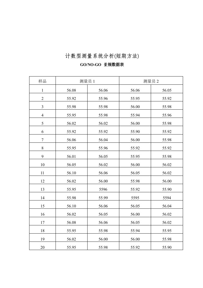 【管理精品】GONO-GO量规数据表