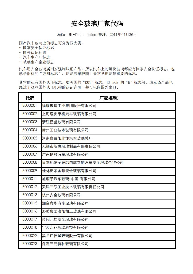 《安全玻璃厂家代码》.pdf