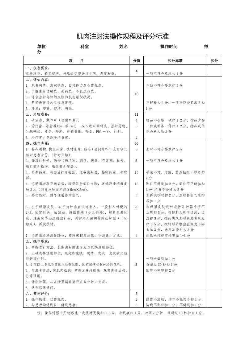 肌肉注射法操作规程及评分标准