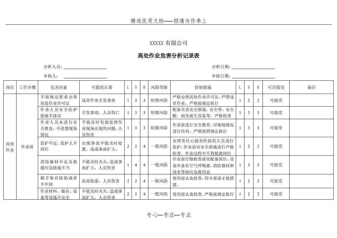 高处作业危害分析记录表-风险识别及评价(共3页)