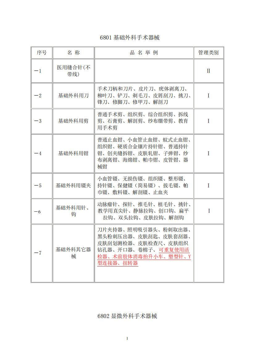 中国医疗器械分类目录表1