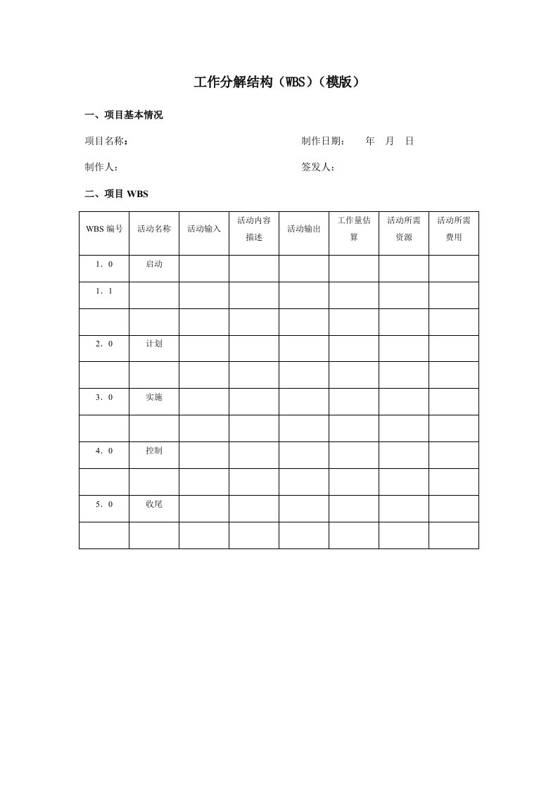 项目管理-项目经理工作分解结构模板