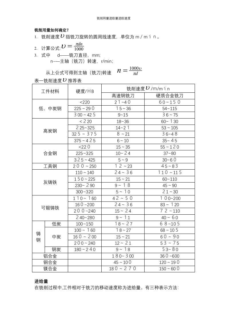 铣削用量进给量进给速度