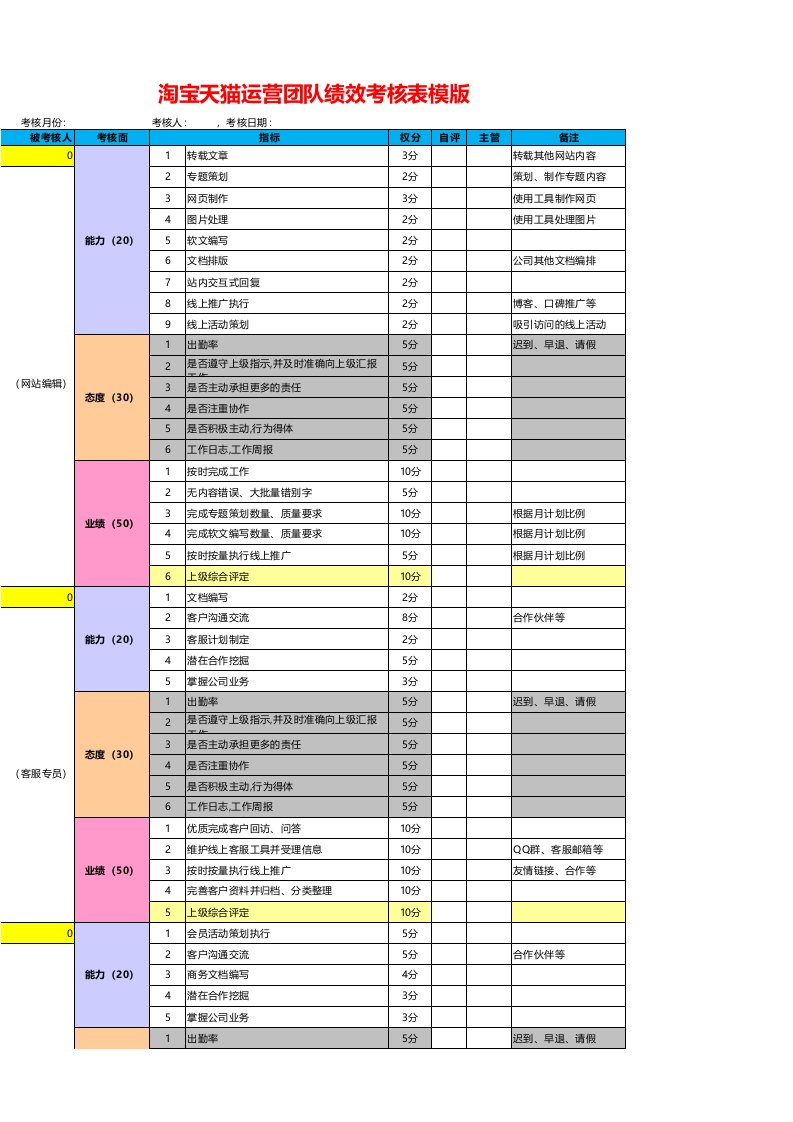 人事管理-淘宝天猫运营团队绩效考核表