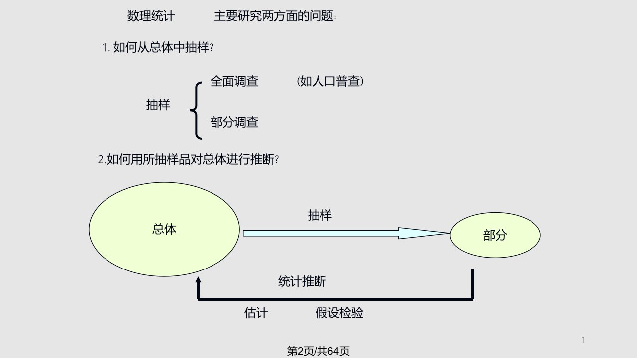 数理统计引言及总体与样本