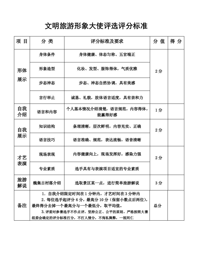 文明旅游形象大使评选评分标准