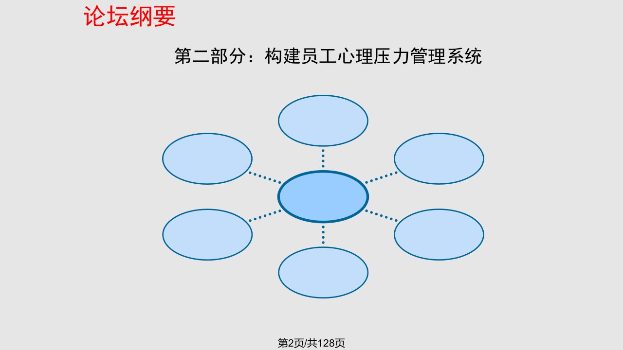 现代企业员工心理压力与管理讲坛