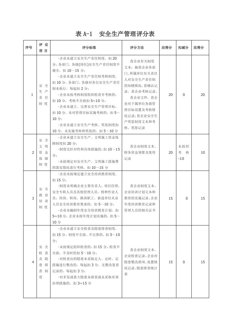 项目施工企业安全生产报表