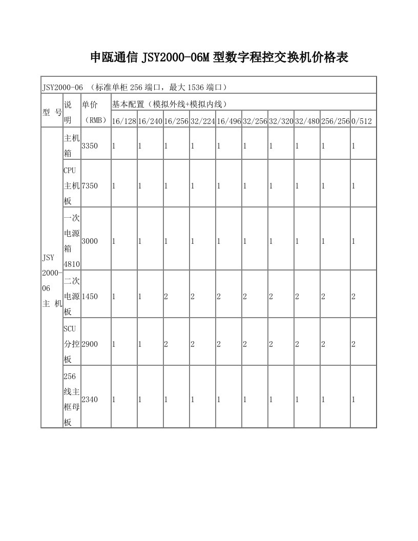 申瓯通信JSY2000-06M型数字程控交换机价格表