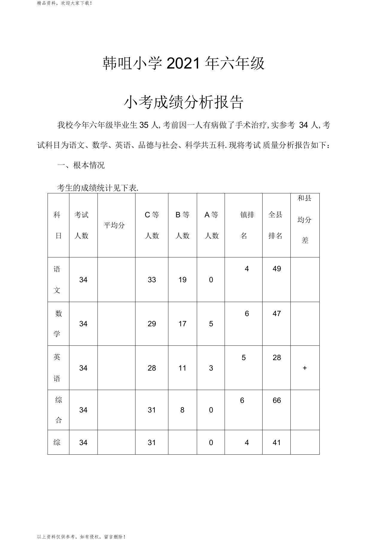 小考成绩分析报告