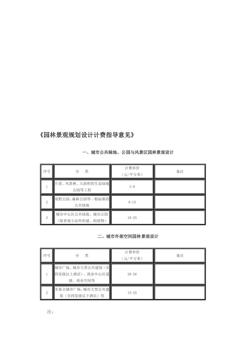 园林景观规划设计计费标准