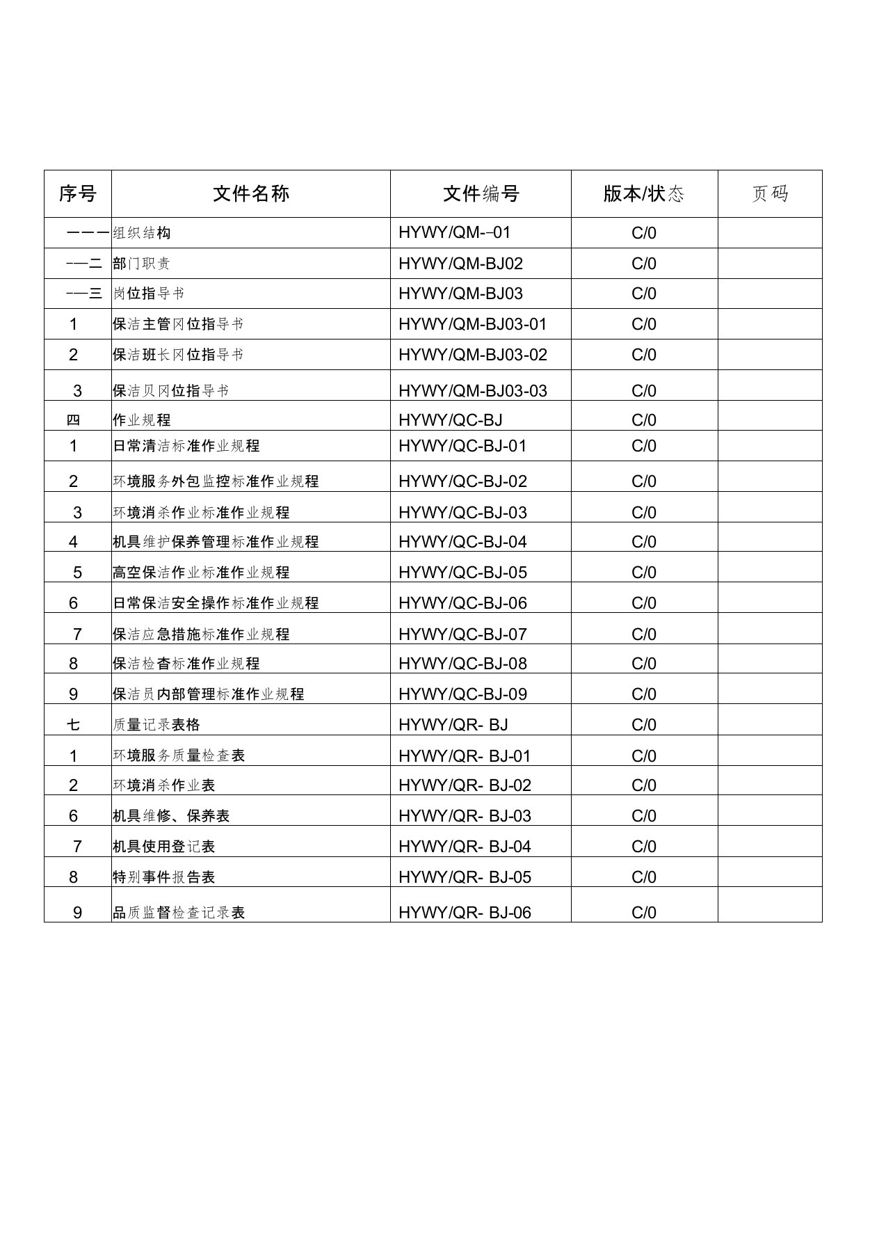 最新保洁部门管理作业规程完整版129