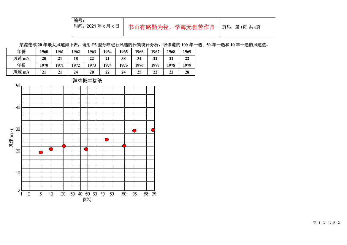 海洋工程环境作业